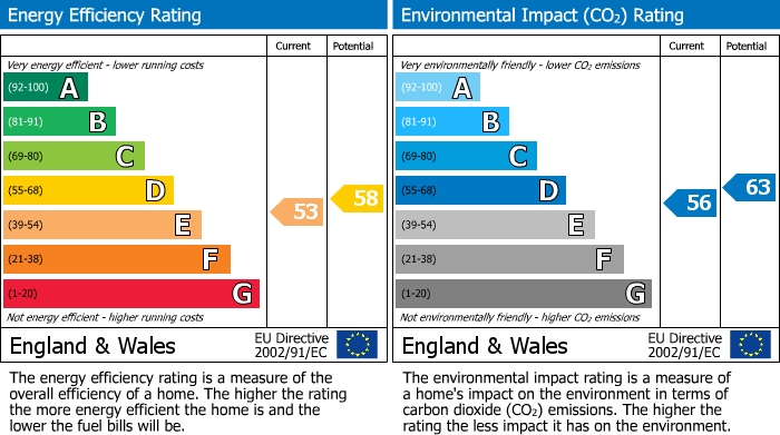 EPC Graph for Chiswick Walk, Chelmsley Wood, Birmingham