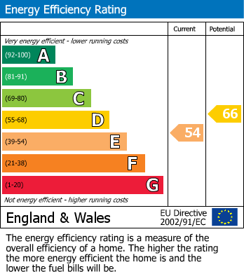 EPC Graph for Worcester Walk, Marston Green, Birmingham