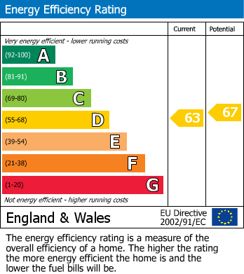 EPC Graph for Woodlands Way, Chelmsley Wood, Birmingham