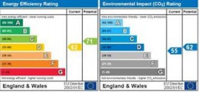 What is an EPC? And why do you need one?